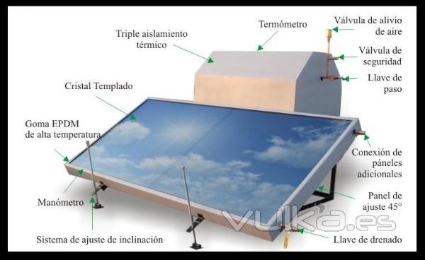 Equipo solar ACS. Funcionamiento