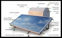 Equipo solar ACS. Funcionamiento