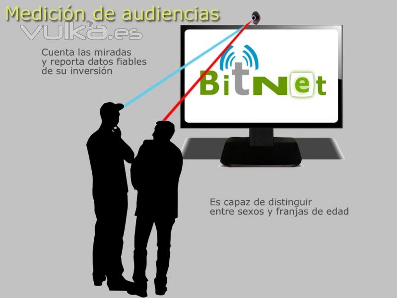 Como funciona nuestra solucion de medicion de audiencias