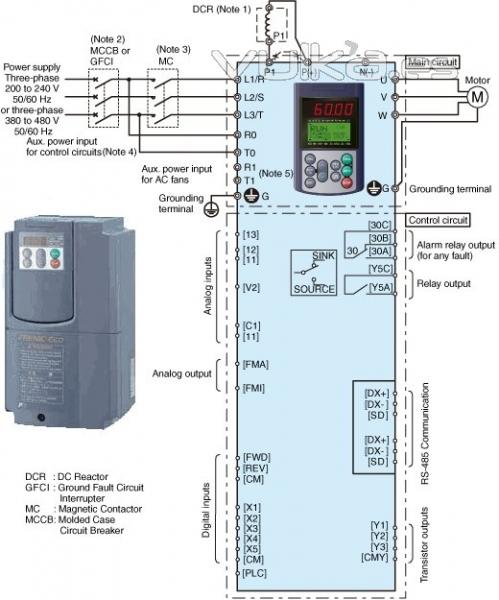 Variadores serie ECO de Fuji.  Especialmente pensados para aplicaciones de bombeo y ventilacin