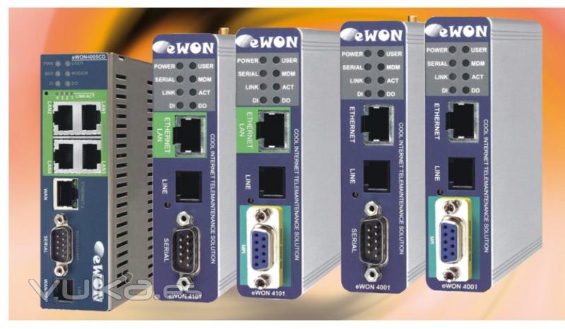 Modem-Router Ewon, para el telecontrol y control remoto