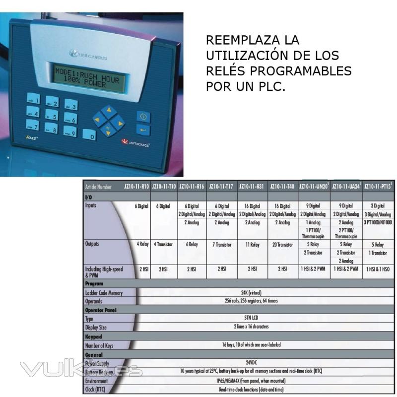 PLC de Unitronics.  PLC con pantalla incorporada.