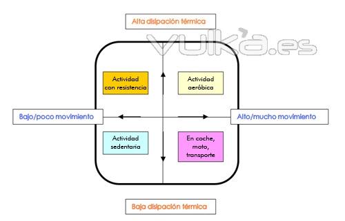 monitorizacion del gasto energtico