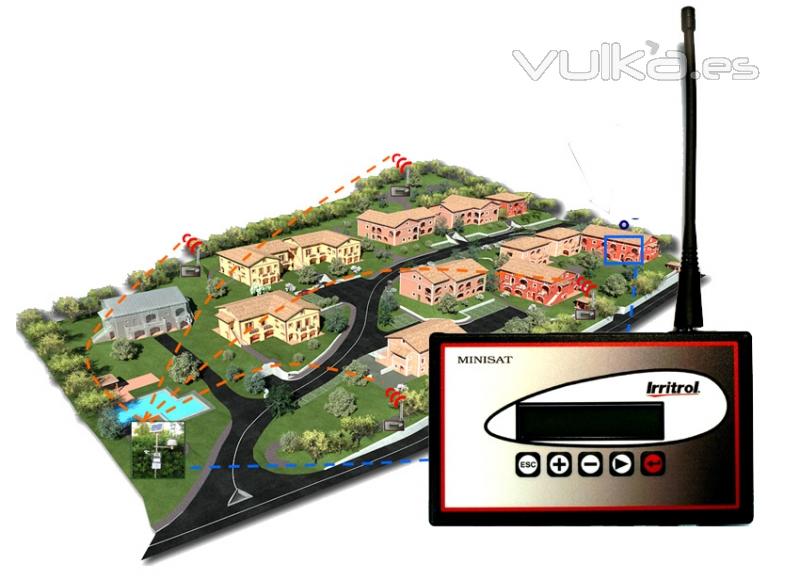 Sistemas de riego automático por control remoto