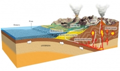 Tectonica de placas (subduccion) libro de texto