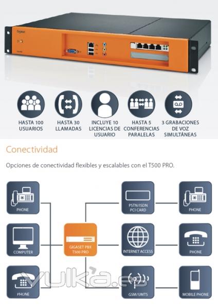 Sistema Telefnico Gigaset T500 PRO