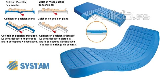 Colchón antiescaras VISCOFLEX especial cama articulada