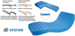 Colchn antiescaras viscoflex especial cama articulada