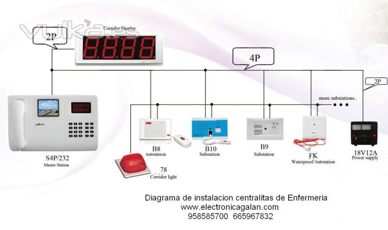 centrakitas de enfermeras para hospitales