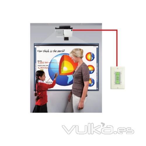 Mdulo de control para dispositivos y videoproyectores y monitores LCD/plasma.