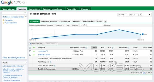 Publicidad Online con Google Adwords