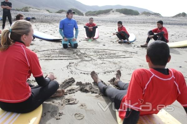 Clases de Surf 