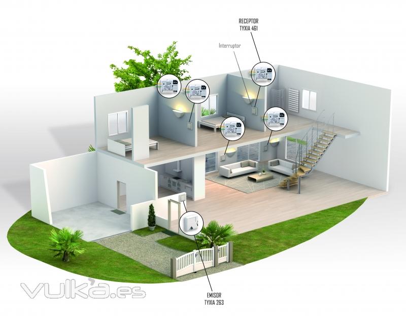 Pack Tyxia de Delta Dore, Domotica y control de la energa del hogar