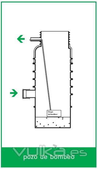 Pozo de Bombeo  PE o PRFV saneamiento enterrado RASAN