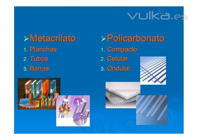 Materiales plsticos, materiales acrlicos: metacrilato, policarbonato