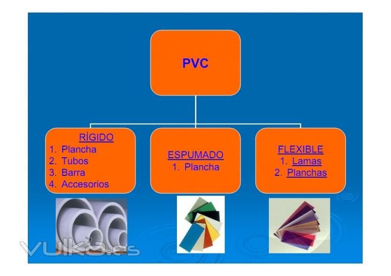 PVC (espumado, rgido, FOAM)