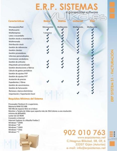 Características de ERP System S1