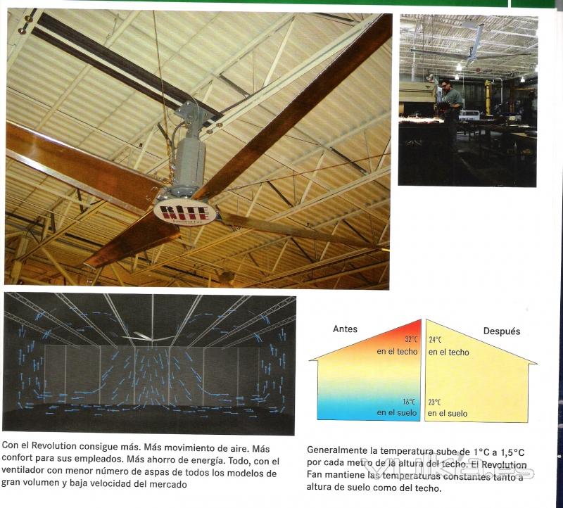 ventiladores industriales