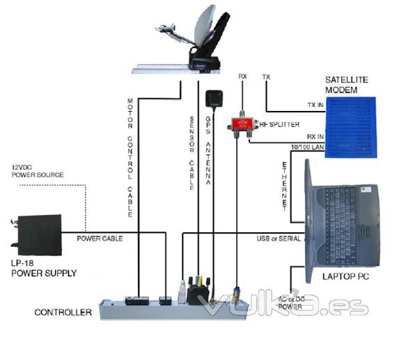 COMWAY SOLUCIONES, consultores tecnolgicos