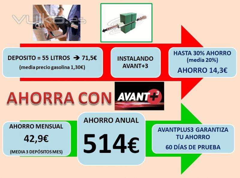 Ahorra mas de 500 EUR al ao en gasolina o disel con AVANTPLUS3