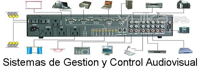 Gestion y control audiovisual