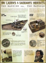 Las casas escondites de bin y sadam la mansion vs la ratonera