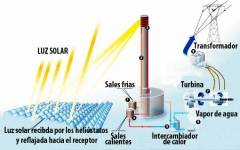 La primera planta a escala comercial energia solar con sales fundidas
