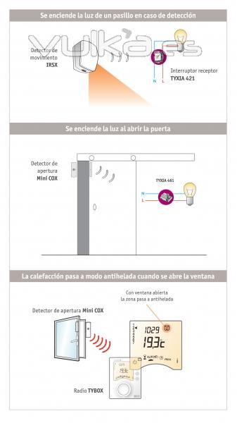 Sistema de alarmas de Delta Dore