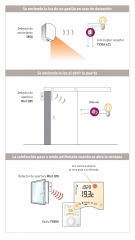 Sistema de alarmas de delta dore