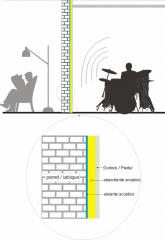Aislamiento e insonorizacin de tabiques y paredes. organizar el ruido en la casa