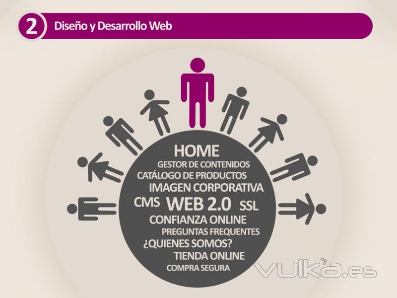 Diseo Web - Corporativo, Banners, Logos