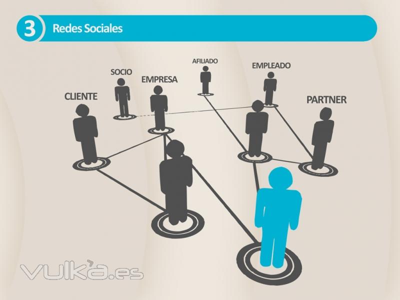 Redes Sociales - SMO - Facebook, Twitter, Youtube