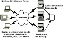 Sistema de copias de seguridad remotas (backup online)