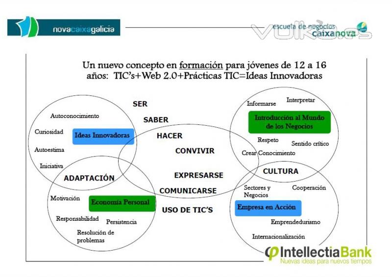 PROPUESTA INTELLECTIA BANK PARA ESCUELA DE NEGOCIOS