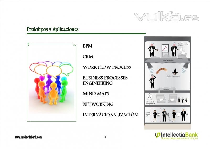 PROTOTIPOS Y APLICACIONES EN INTELLECTIA BANK