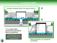 Funcionamiento de la cubierta aljibe