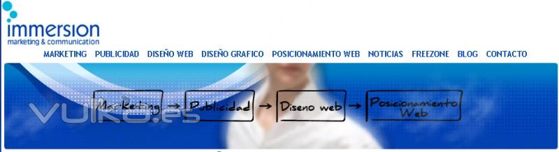 DISEO WEB VALENCIA AGENCIA IMMERSION.