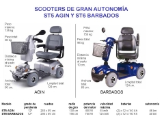 Guezaran ayudas tecnicas, sl - foto 4