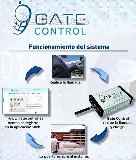 Funcionamiento del sistema de apertura de puertas con teléfono móvil GateControl