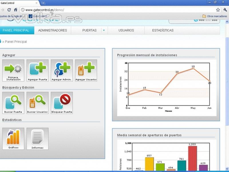 Aplicación Online de control de accesos que permite gestionar los permisos, horarios, aperturas...