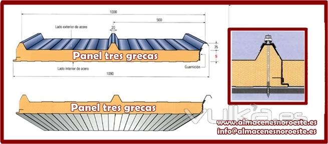 Panel Sandwich Triple grecado de tornilleria vista