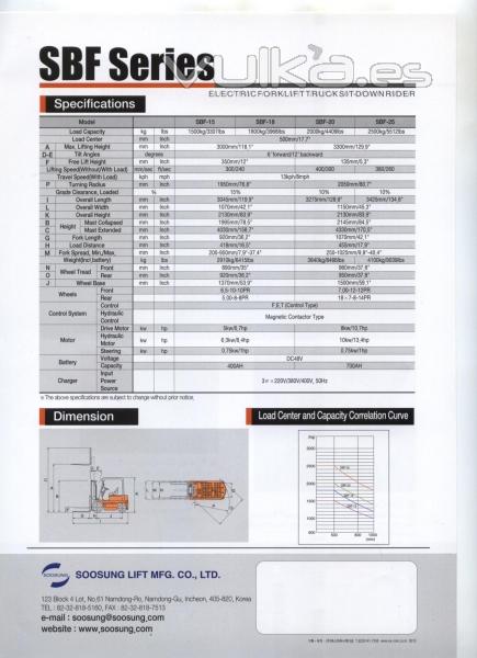 SBF Series Specification