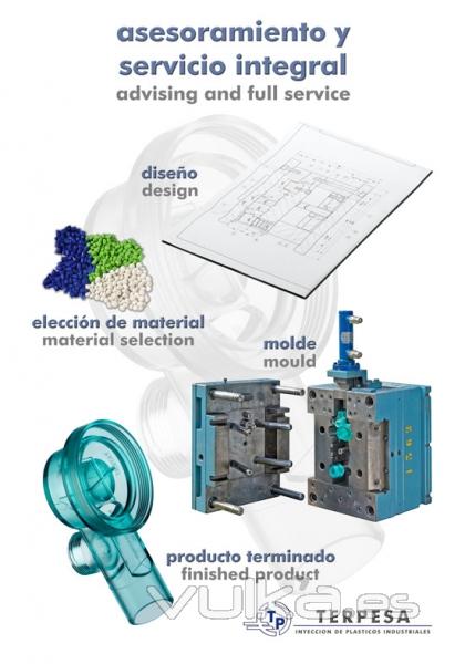 ASESORAMIENTO Y SERVICIO INTEGRAL