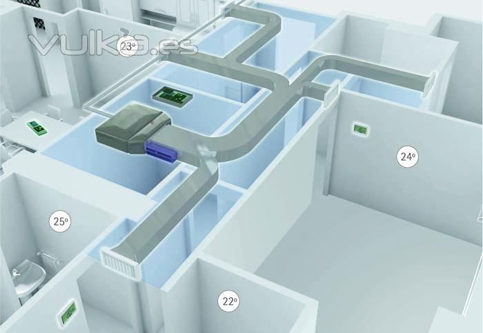 Sistema de zonas AIRZONE. + info www.goclima.es