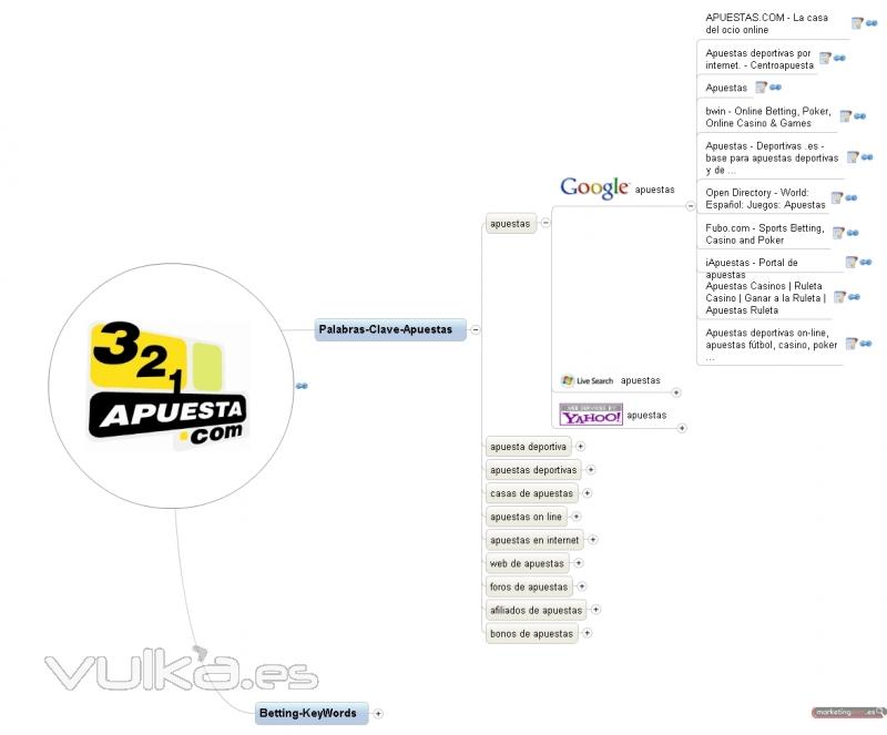 Glosario Interactivo de Apuestas