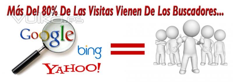 - Ms del 80% de Las Visitas Cualificadas Vienen de Google - www.PosicionateYa.com -