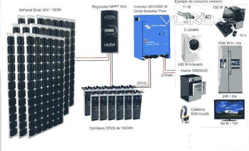 INSTALACIONES FOTOVOLTAICA