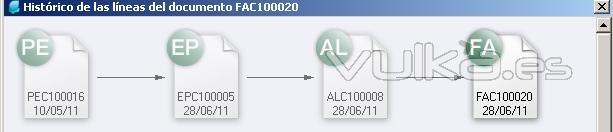 Histrico de documentos Sage 100, con trazabilidad