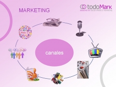 Crear plan de marketing con estrategias y planes de accion marketing mix: offline y online