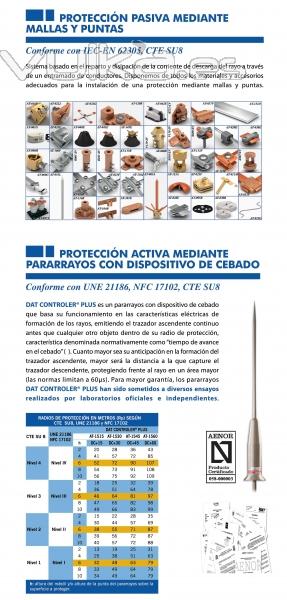 Proteccin externa contra el rayo: pararrayos, mallas y accesorios